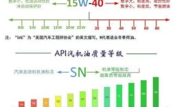 10w30机油冬天能用吗？10月30号天气温度是多少