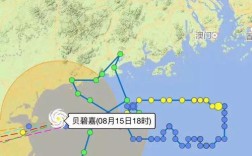 8级热带风暴的威力？八级台风风速有多少