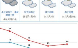 东莞元旦好玩的地方？东莞元旦气温大概多少度
