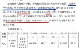 六安冬天最冷是多少度？今天六安多少度