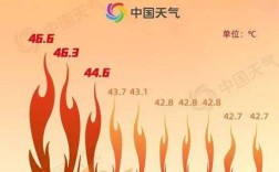 2023年北京7月热还是8月热？8月底北京的气温有多少度