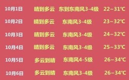 苏州最热是几月份，大概多少度？苏州明天最高温度多少度