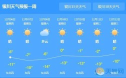 宁夏最高气温多高？宁夏气温多少度