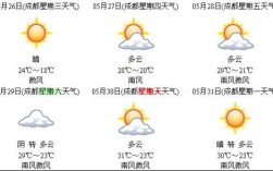 2021夏天成都最热多少度？中国四川成都今天多少度
