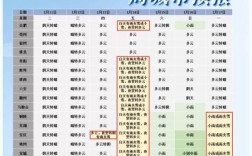 2021年蚌埠市什么时候能下雪？蚌埠今天多少温度