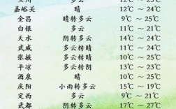 甘肃省张掖地区今年下半年雨水多吗？甘肃张掖气温多少