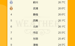 天津气候干燥还是潮湿？昨天天津气温多少