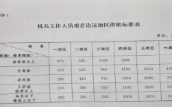 国家规定的六类艰苦边远地区分别指哪些地方？屏边到白云多少钱