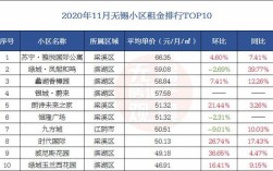 无锡学生十一可以出省吗？11月份无锡多少度