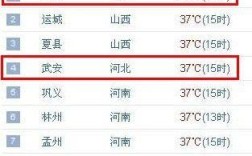 邯郸最高温度多少度？邯郸市今天温度是多少