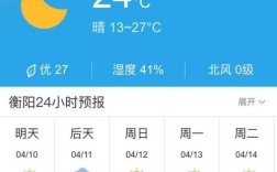 衡阳的经纬度是多少？衡阳3月份多少度