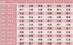 2006农历七月十七出生是什么星座？7月17日的温度是多少正常吗