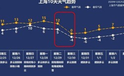 上海冬天最冷的时候会到零下吗？上海冬天最低多少度