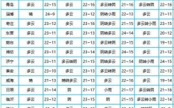 九月天气变化场景描写？九月中下旬气温是多少