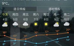 福州最冷多少度？福州市明天气温多少度