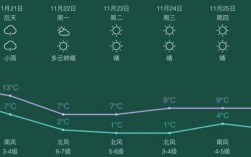 山东平度冬天最冷多少度？今天平度气温是多少