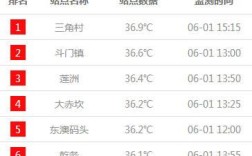 珠海的高温还需要持续多久？今天珠海温度是多少啊
