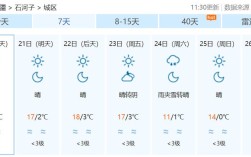 2020年最冷的天气是哪几天？10月21日的温度是多少
