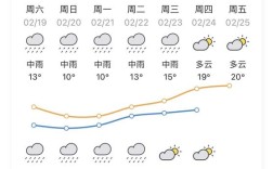 揭阳属于什么类型的气候？揭阳最低气温多少度