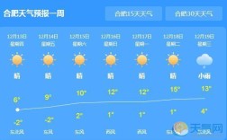 合肥气候怎么样?春天冷不冷(与武汉相比)？合肥每年11月的气温多少
