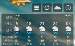 韩国的冬天多长时间？韩国5月气温多少度