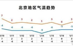 北京的气候类型是什么？北京温度最低多少