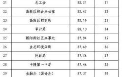 沧州渤海新区邮政编码是多少？沧州中捷邮政编码是多少