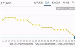 太原沈阳气候相差多吗，夏季冬季温度能差多少？山西的11月的气温多少度