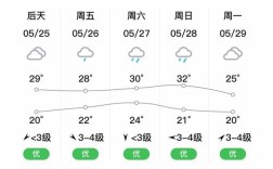 河南信阳今天的温度是多少？固始历年最低温度是多少