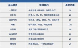 体检部门几点下班？四会夏季一般多少度