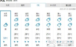 兴义最热多少度？贵州兴义温度多少时间
