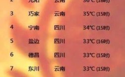 昆明一年最高温和最低温？昆明今年最高气温是多少