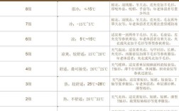 一般天气多少温度可加衣服？天气温度多少度适合穿衬衫
