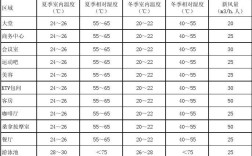 滕州市供暖进回水温度标准是多少？山东滕州历史最低温度是多少