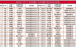 邳州未来5年拆迁名单？邳州新河房价多少