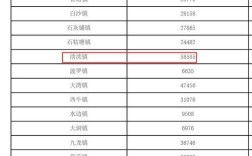 英德市人口？查青圹镇L口有多少