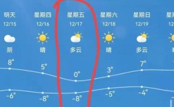 山西历史最冷纪录多少度？山西气候温度多少度