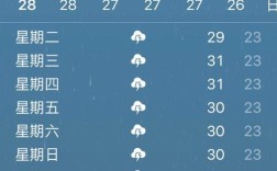 四川德阳雨季是几月份？四川德阳的温度是多少