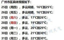 广州冬天30度是怎么回事？广州二月份气温多少度