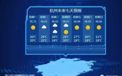 六月中旬浙江多少度？浙江6月份温度多少