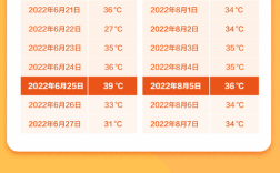 每个伏天都是多少天？今年福天多少天