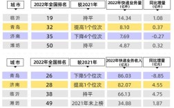 2022年10月山东快递能寄吗？9月多少度山东