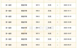 包头金店的金子多少钱一克？请问包头今天多少度