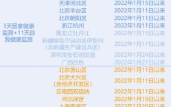 外省回广西最新规定？广东12月温度多少度