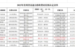铜仁地区有哪些县市？官舟到铜仁高速费是多少