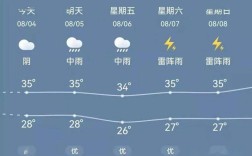 广州花都冬天气温高多少度？广东花都天气有多少度