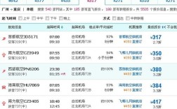 中国有几个县级市？五大连池到义乌飞机票多少