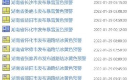 2022年湖南怀化会下雪吗？怀化今天的温度多少钱