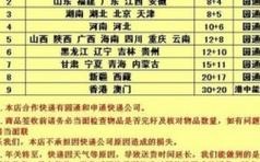 下沙顺丰快递电话多少？杭州7天下沙店电话是多少时间
