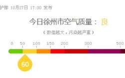 徐州最热多少度？徐州空气湿度是多少
